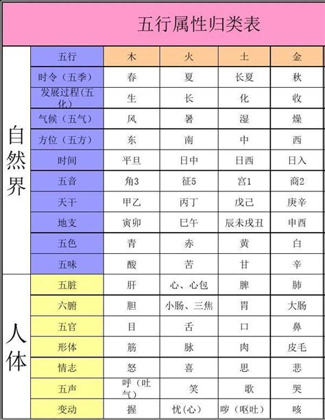 城 五行|城市五行属性查询表 各个城市的五行